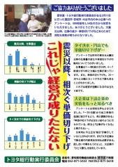 相次ぐ単価切り下げ、これじゃあ経営がなりたたない（下請け中小企業アンケート結果ビラ）