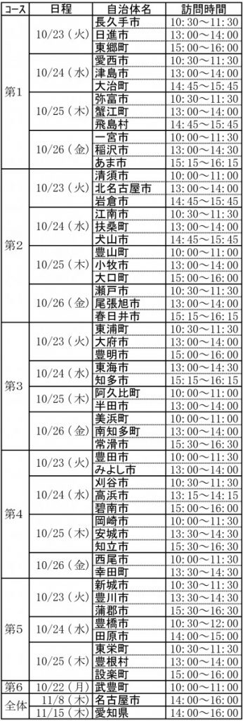 2018キャラバンコース表確定